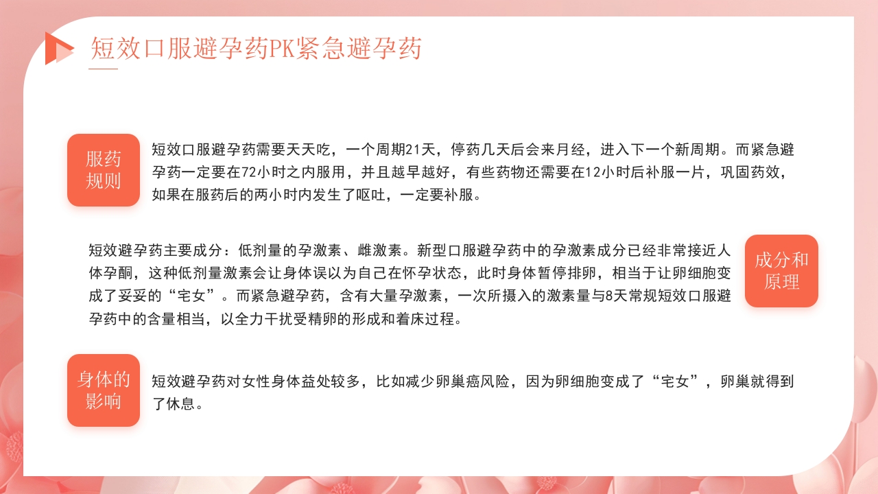 关注女性健康讲座PPT课件21