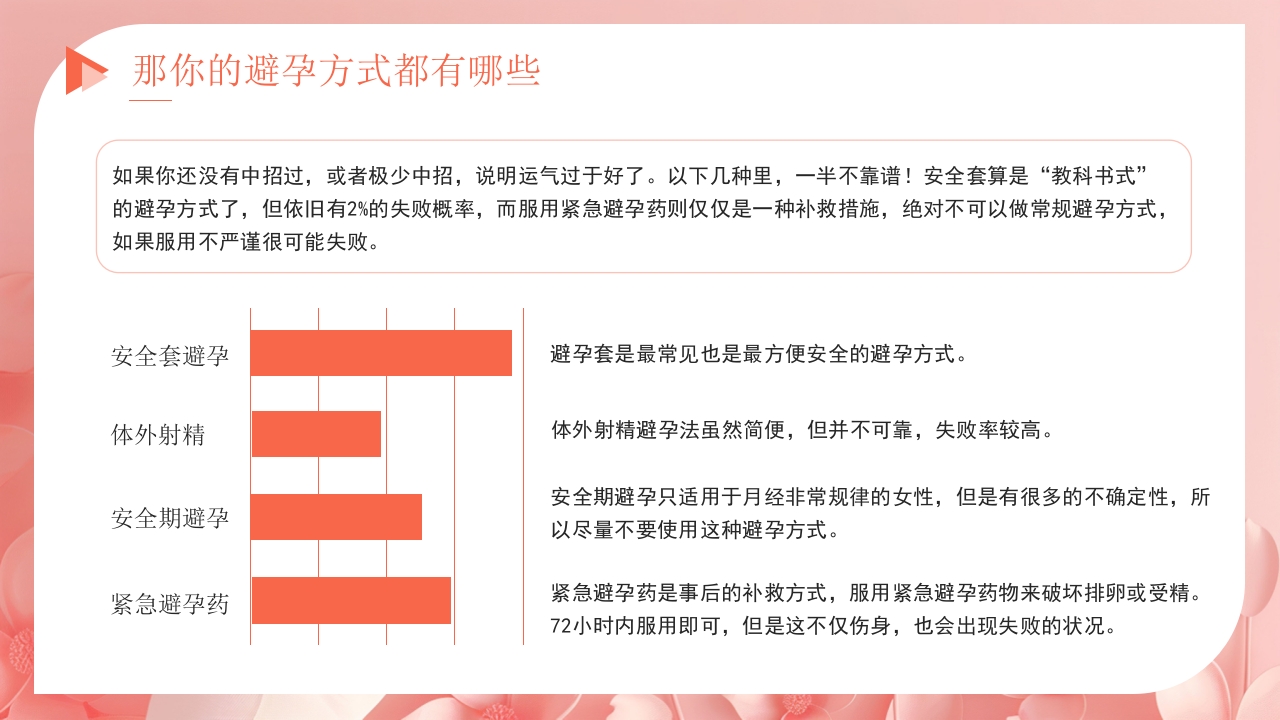 关注女性健康讲座PPT课件5
