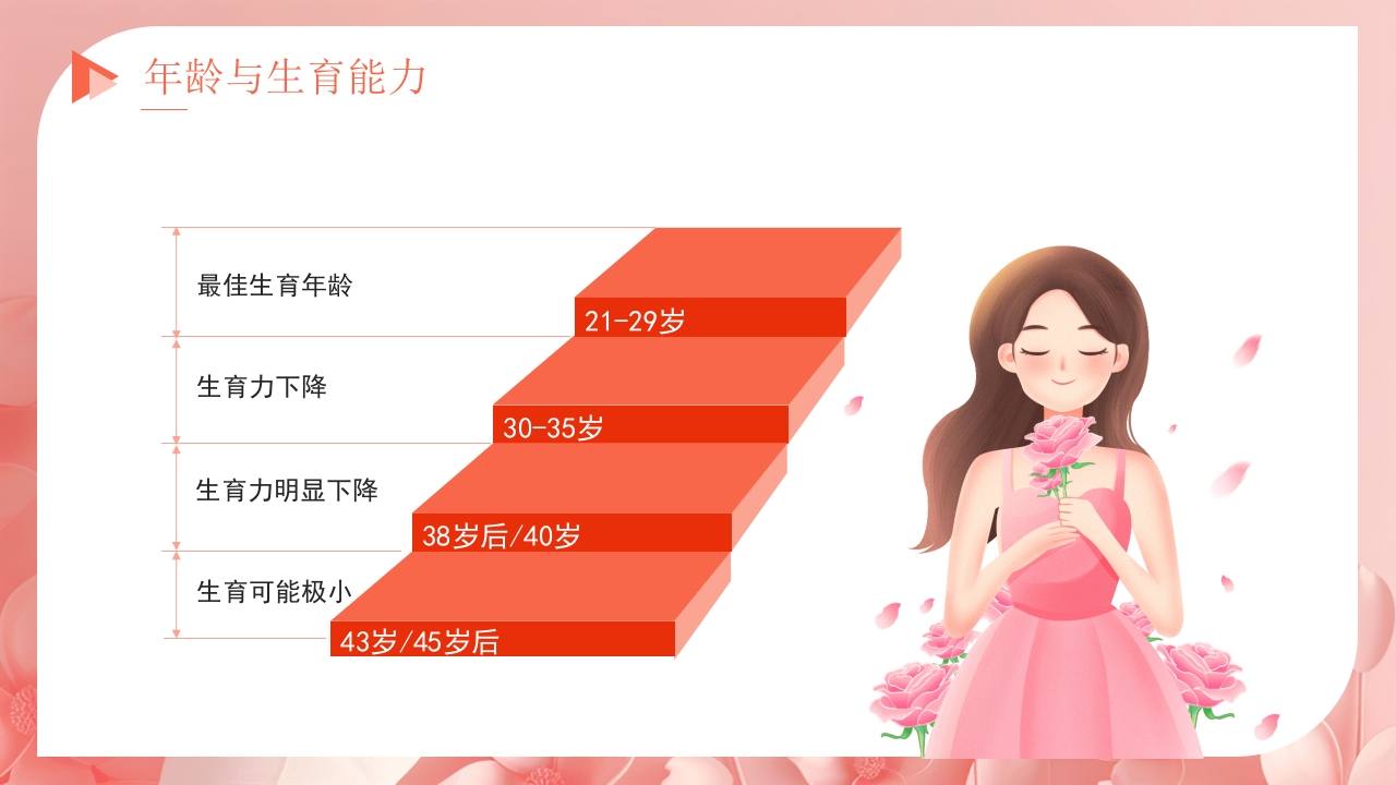 关注女性健康讲座PPT课件7