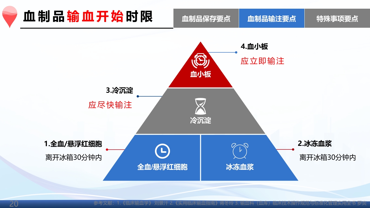 术中输血护理操作ppt课件20