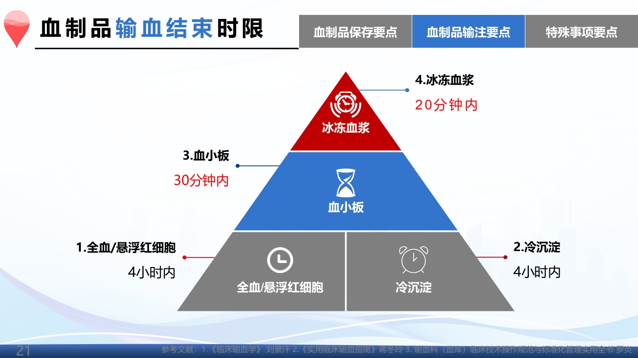 术中输血护理操作ppt课件21