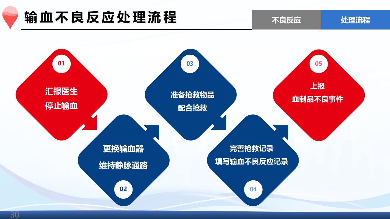 术中输血护理操作ppt课件30