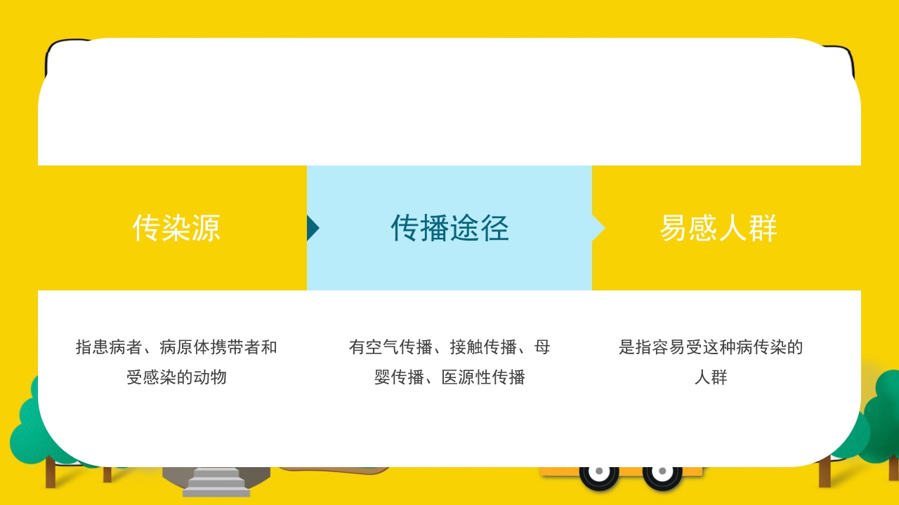 幼儿园卫生保健疾病预防培训PPT课件23