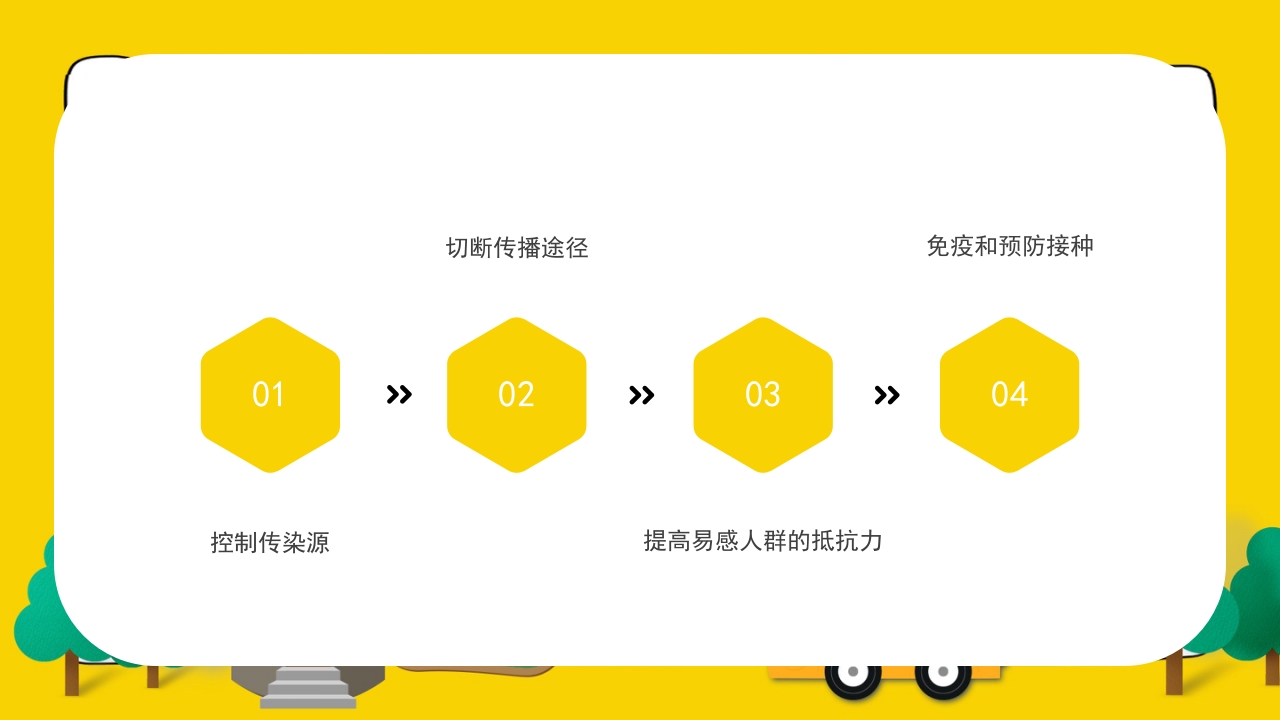 幼儿园卫生保健疾病预防培训PPT课件24