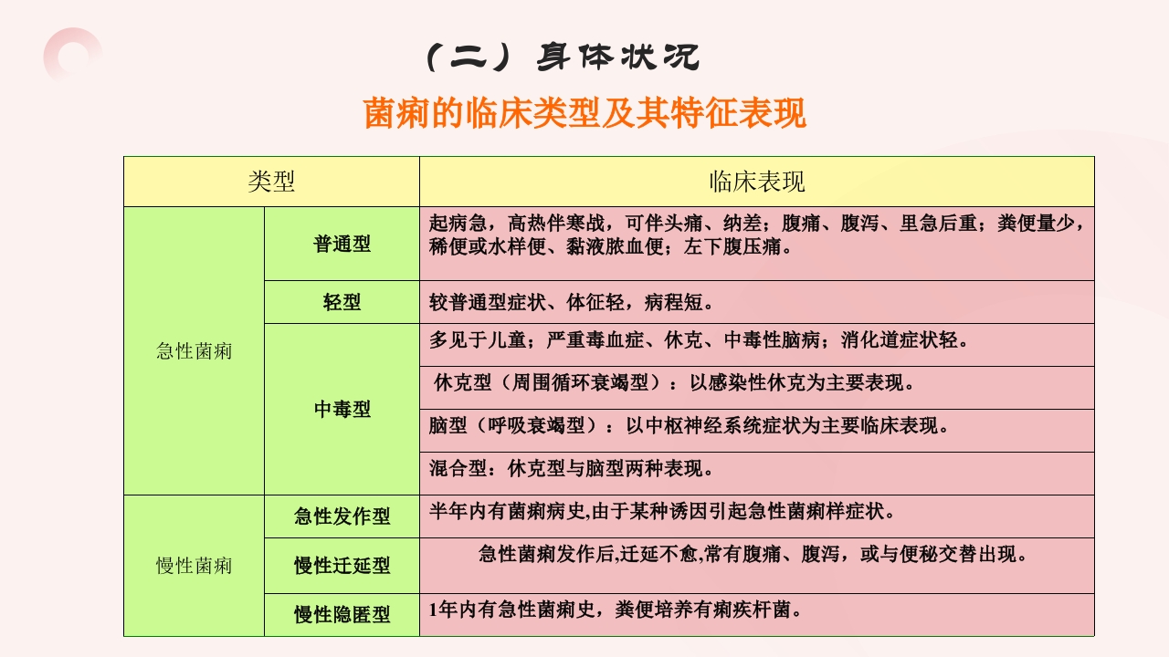 细菌性痢疾病人的护理ppt课件9