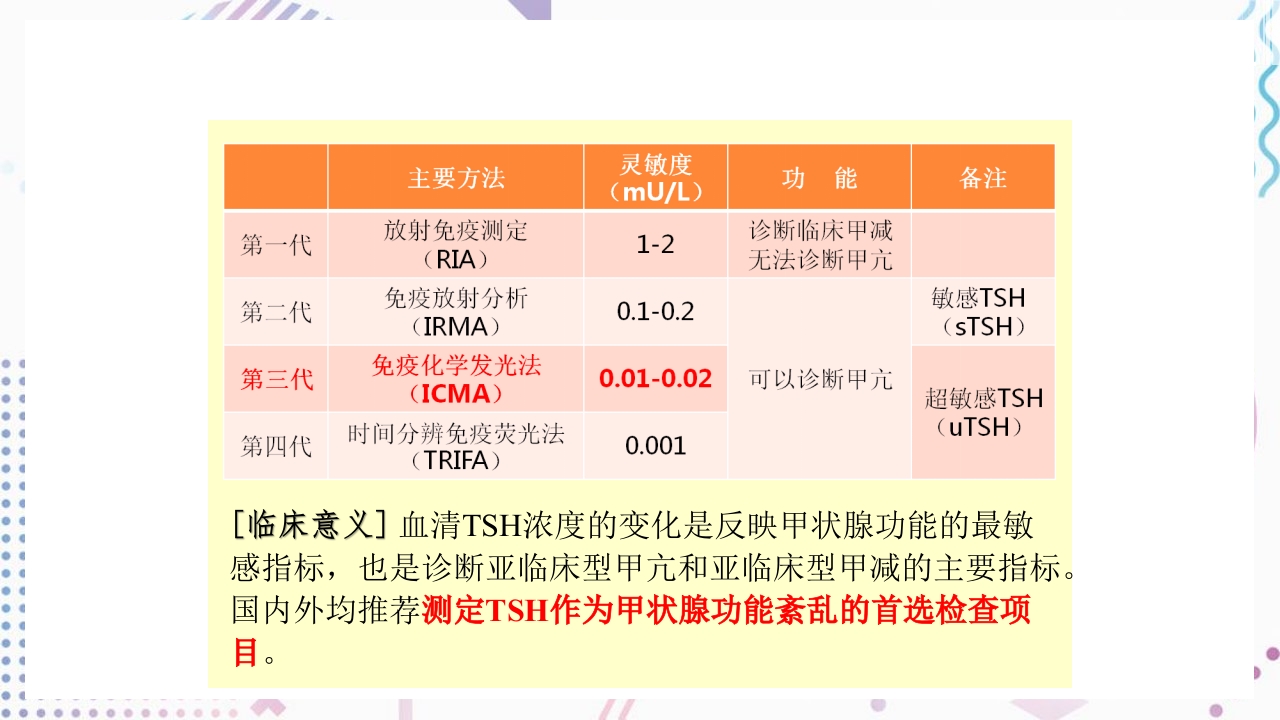 甲状腺功能相关测定及检验报告解读ppt课件17