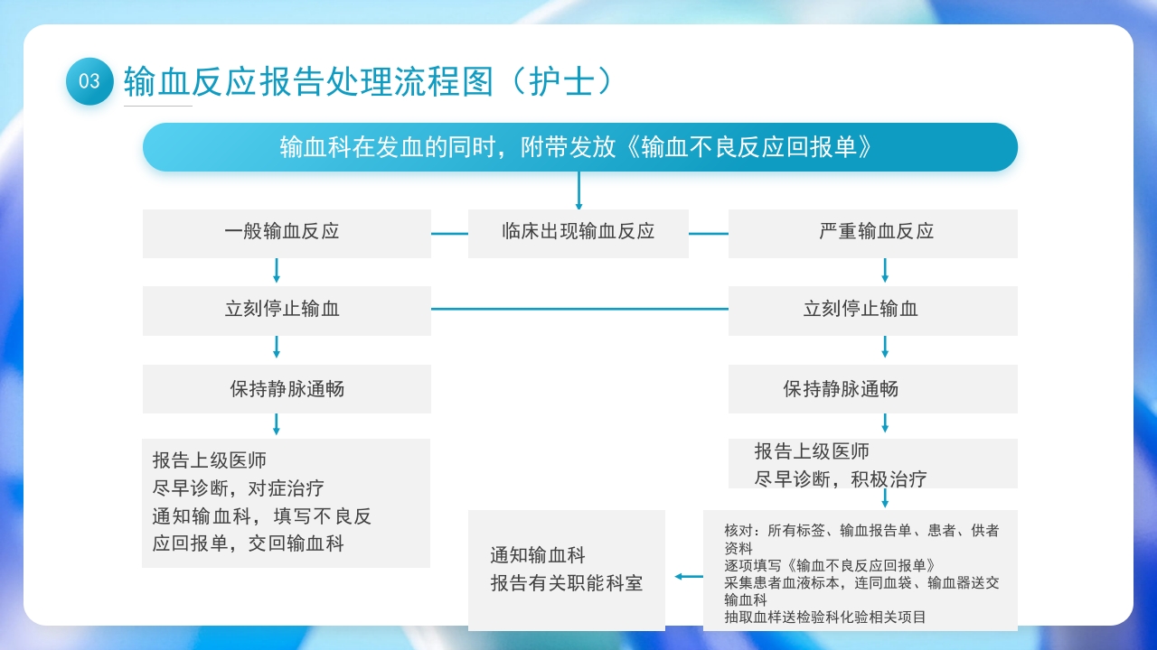 输血相关知识培训PPT课件26