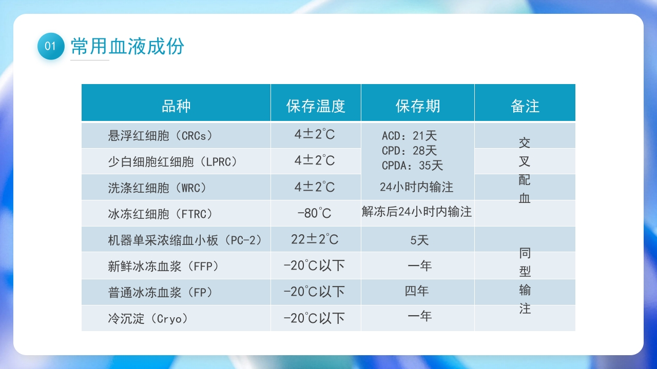 输血相关知识培训PPT课件7