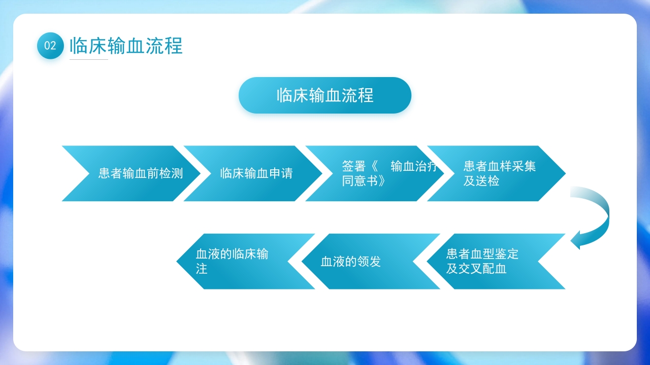 输血相关知识培训PPT课件9