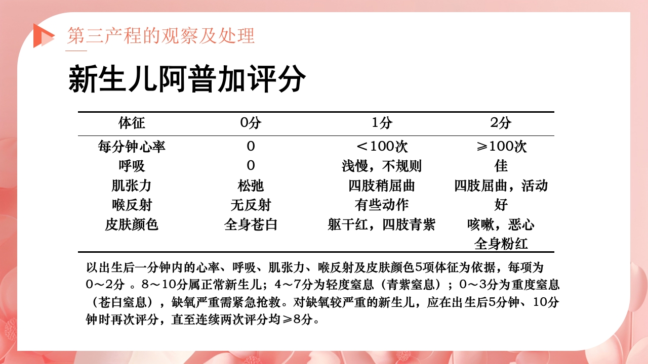 产程的观察及处理ppt课件25