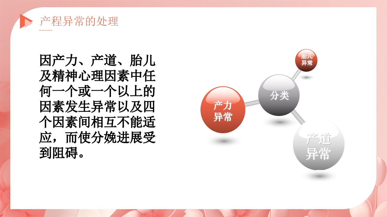 产程的观察及处理ppt课件27