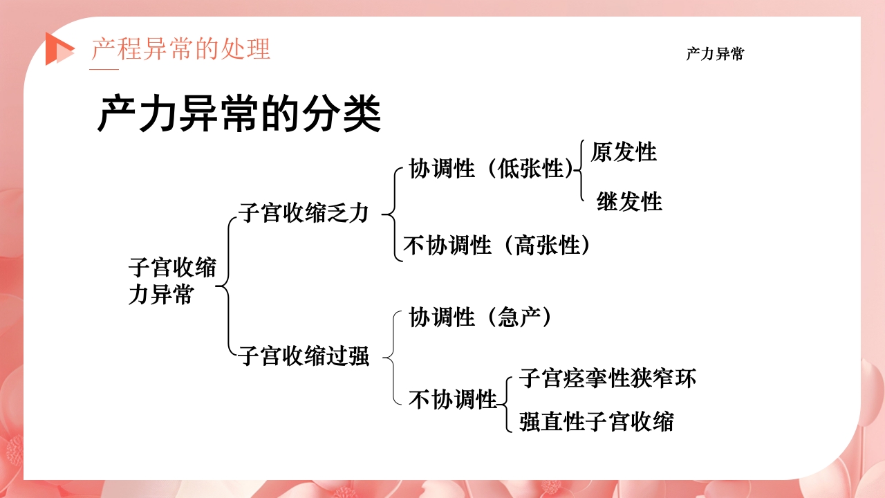 产程的观察及处理ppt课件29