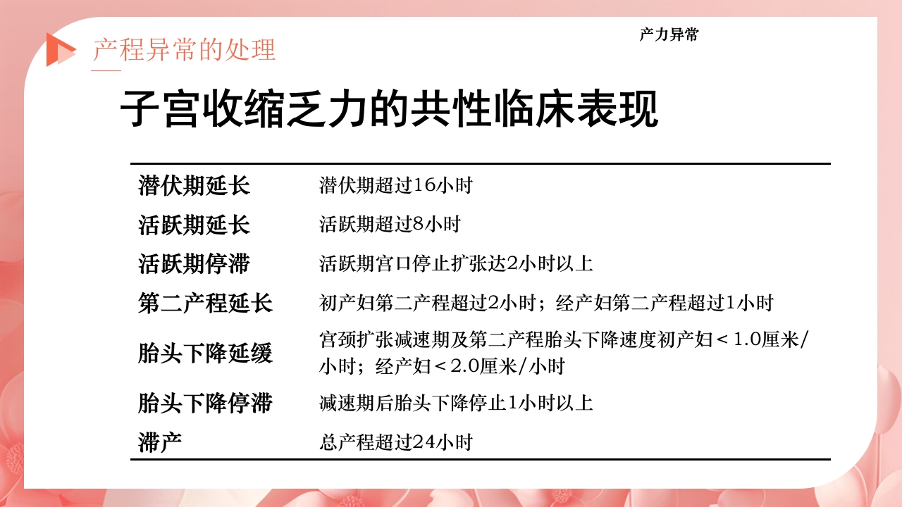 产程的观察及处理ppt课件30