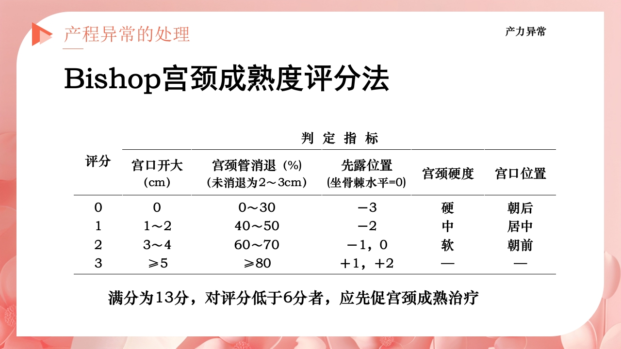 产程的观察及处理ppt课件34
