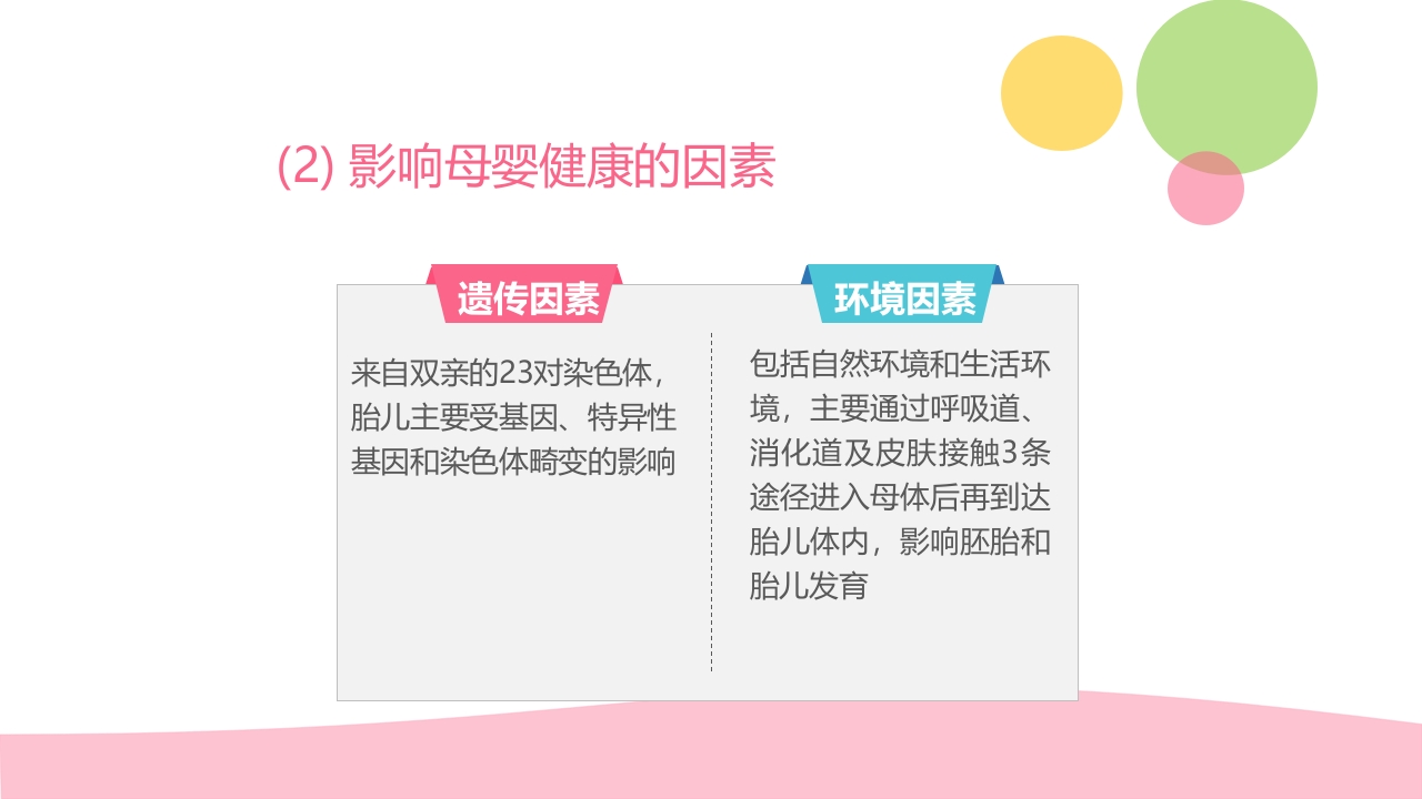 孕期健康生活方式ppt课件13