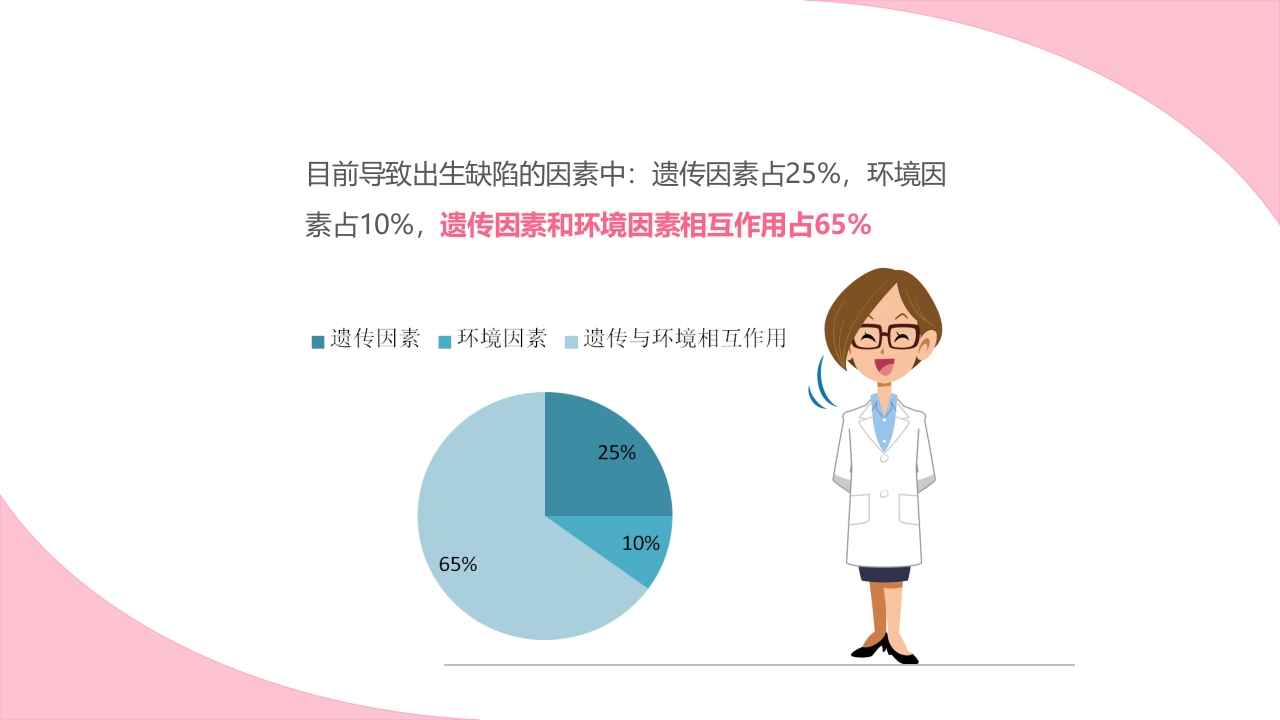孕期健康生活方式ppt课件14