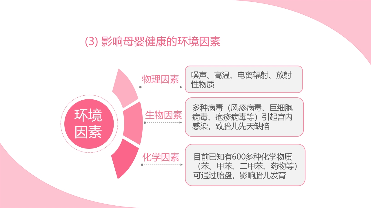 孕期健康生活方式ppt课件15