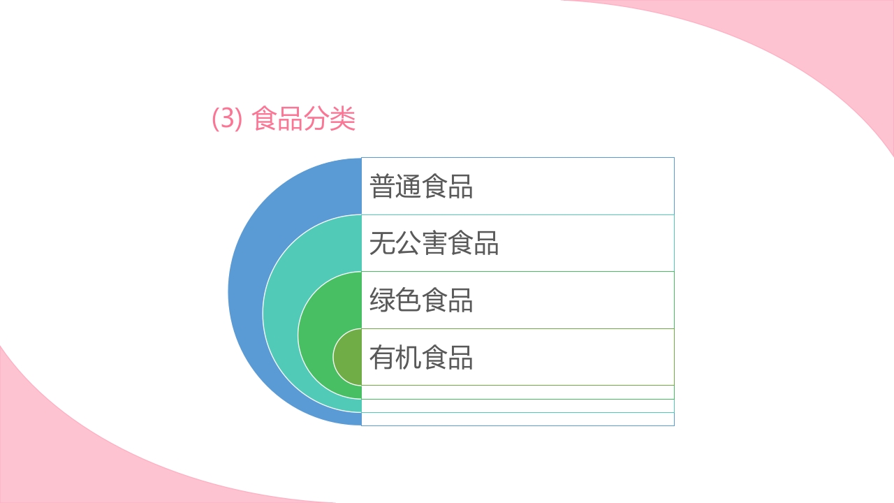 孕期健康生活方式ppt课件9