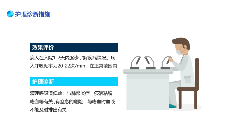 支扩咯血护理个案PPT课件12