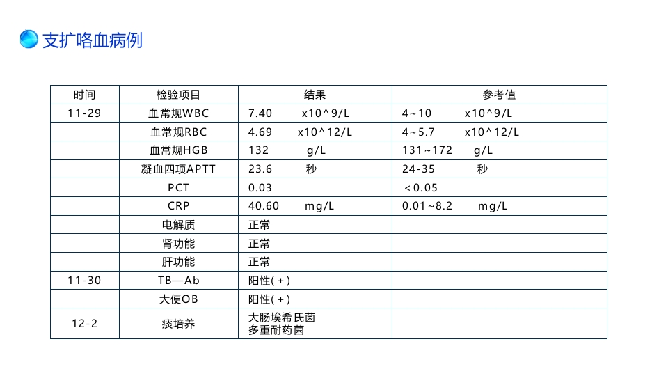 支扩咯血护理个案PPT课件8