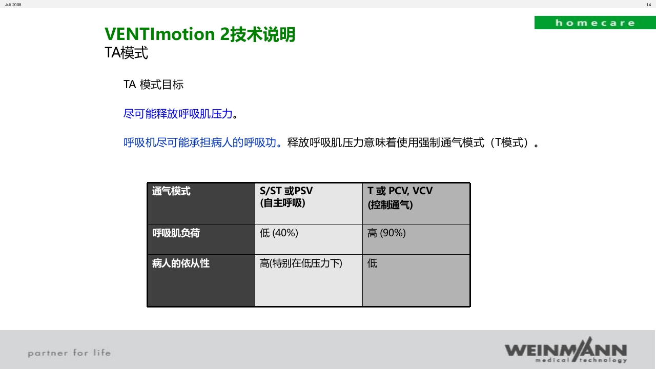 万曼无创呼吸机操作VENTImotion-2操作ppt课件14