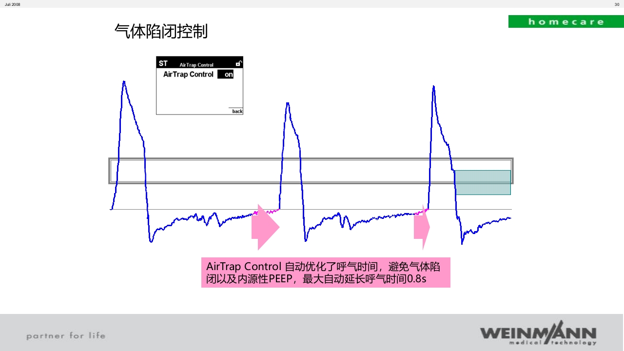 万曼无创呼吸机操作VENTImotion-2操作ppt课件30