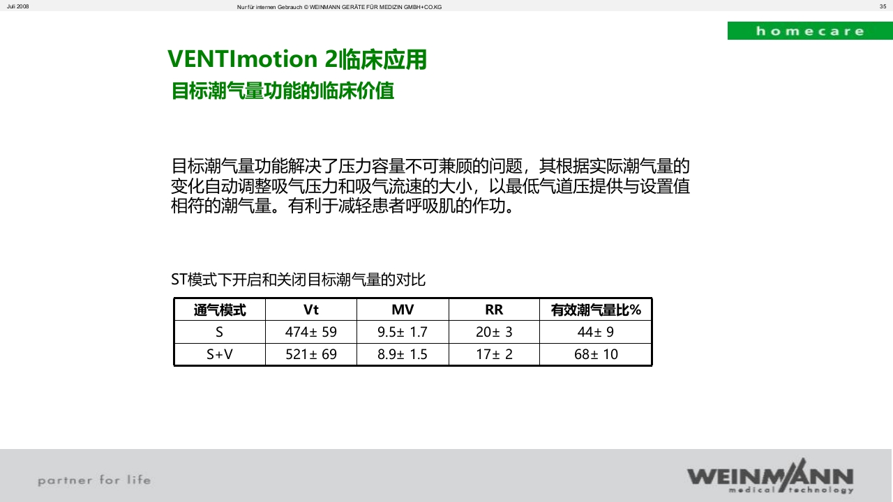 万曼无创呼吸机操作VENTImotion-2操作ppt课件35