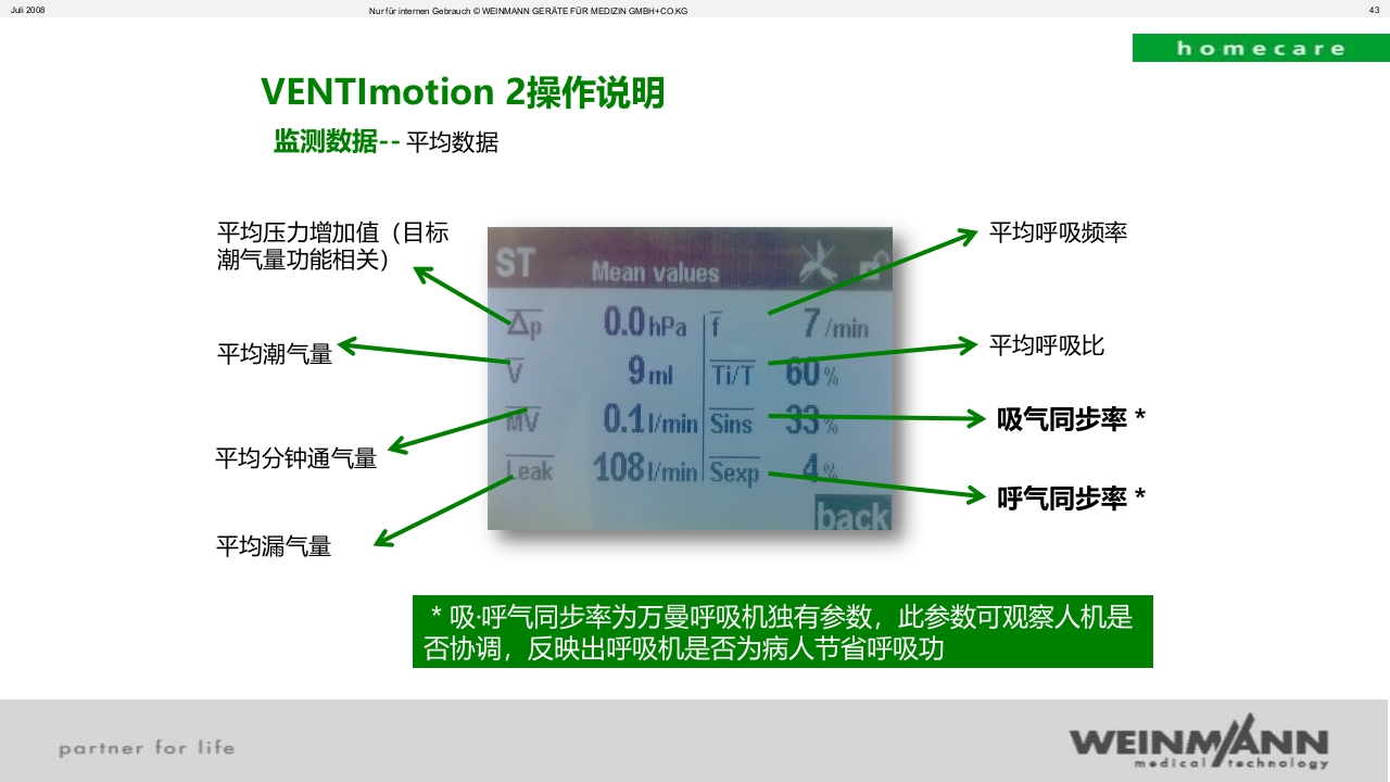 万曼无创呼吸机操作VENTImotion-2操作ppt课件43
