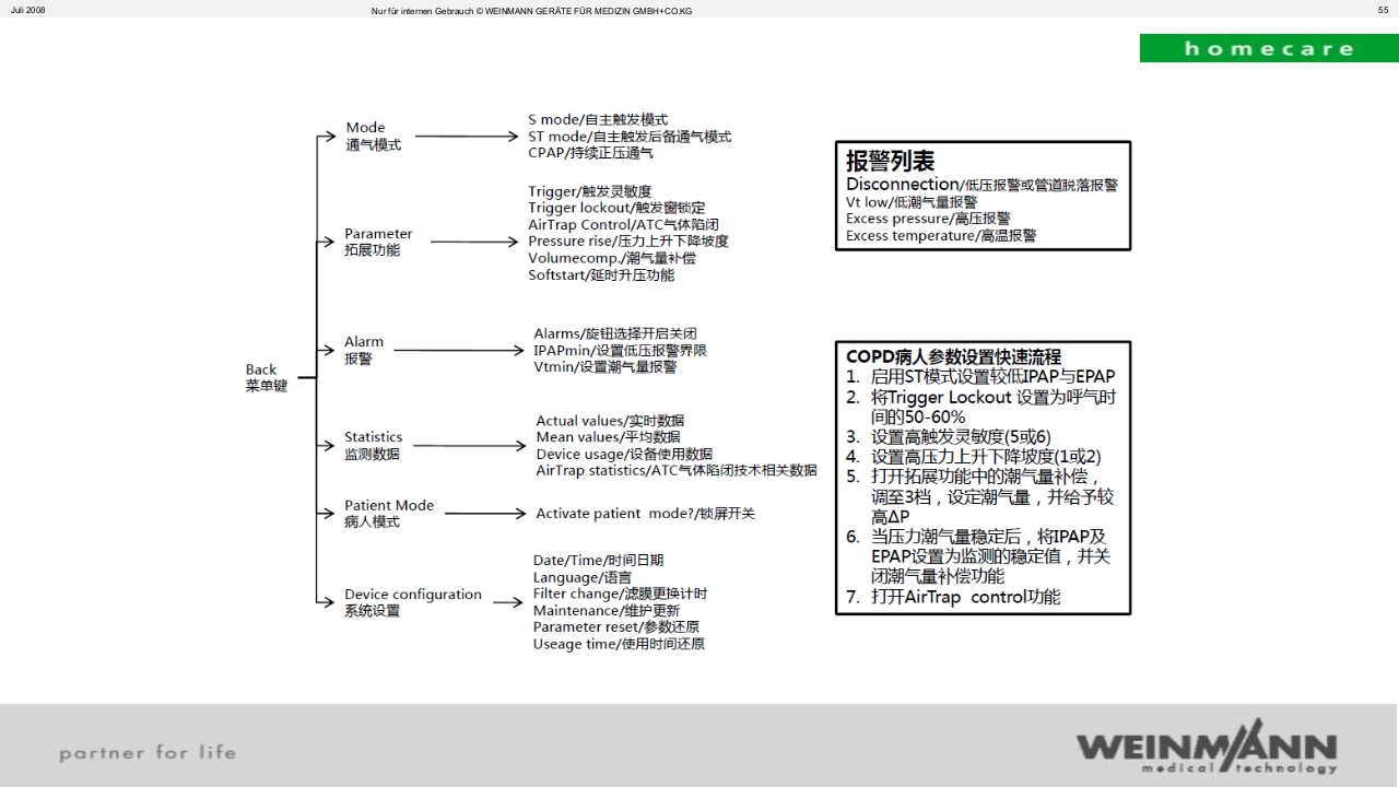 万曼无创呼吸机操作VENTImotion-2操作ppt课件55