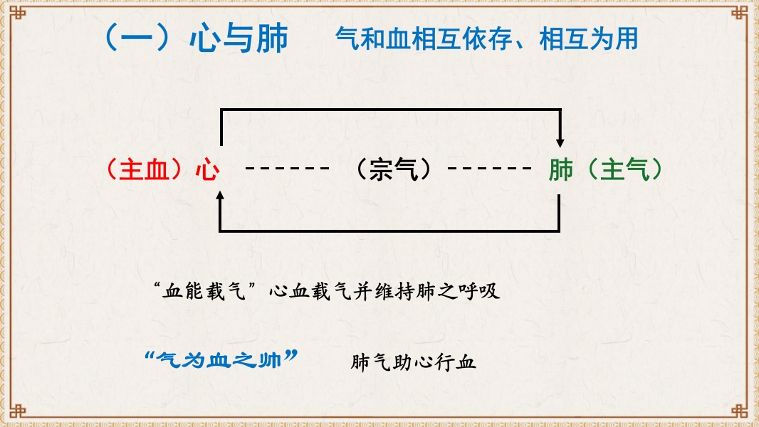 中医基础理论-藏象六腑奇恒之府ppt课件30