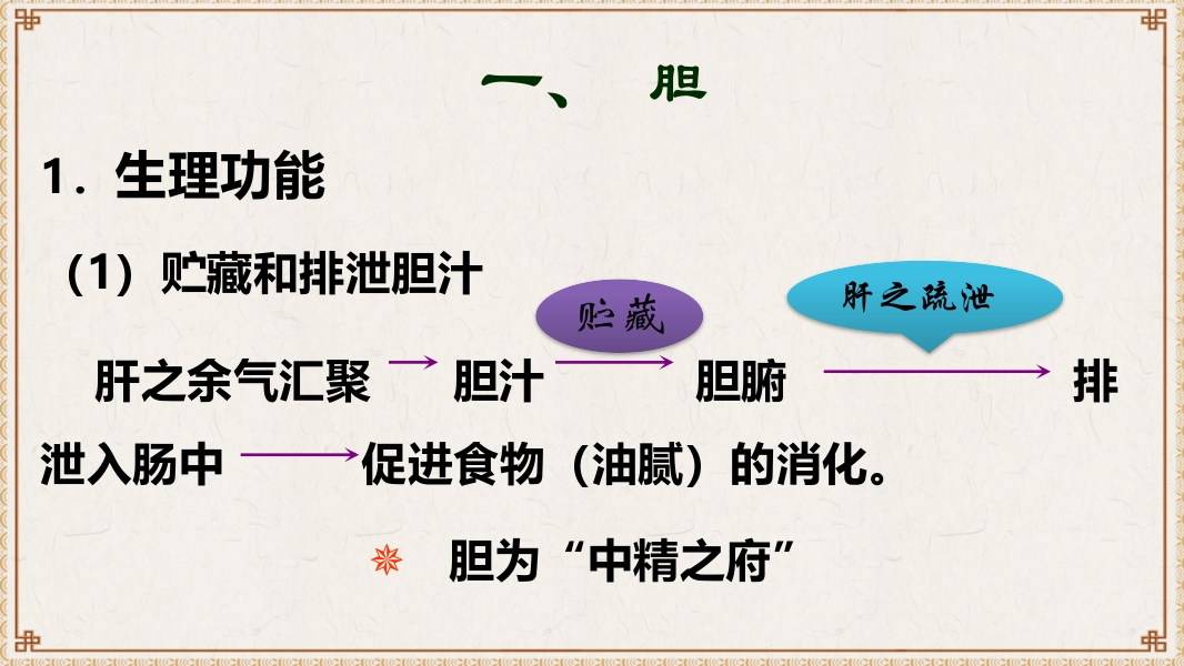 中医基础理论-藏象六腑奇恒之府ppt课件6