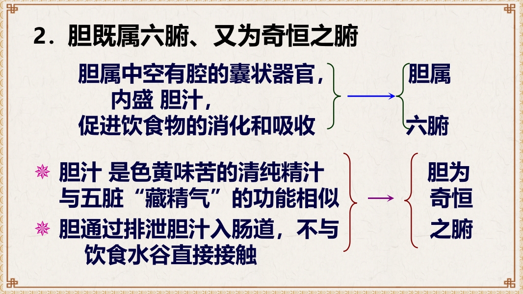 中医基础理论-藏象六腑奇恒之府ppt课件8