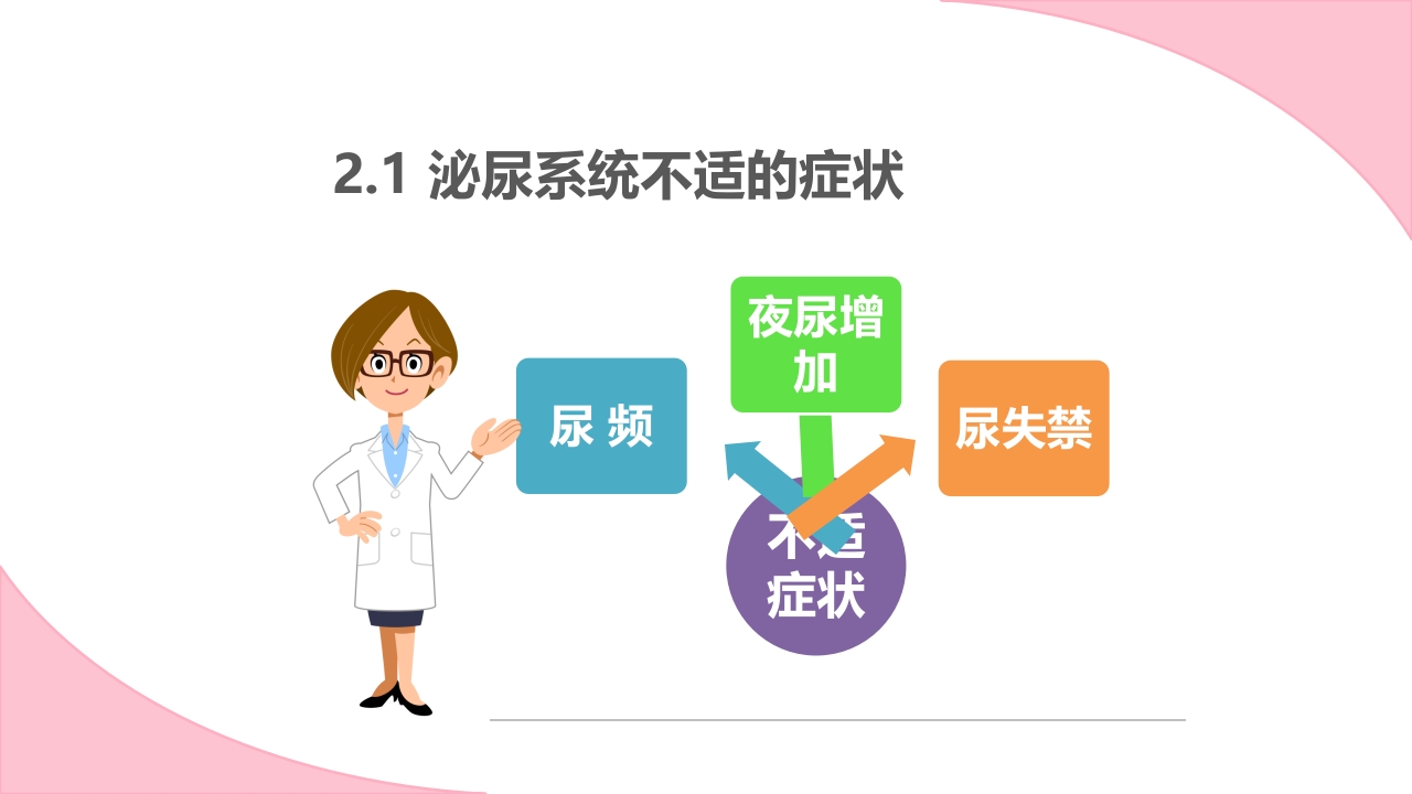 孕期常见不适及处理方法ppt课件12