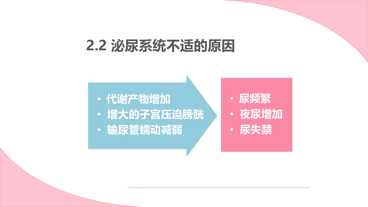 孕期常见不适及处理方法ppt课件13