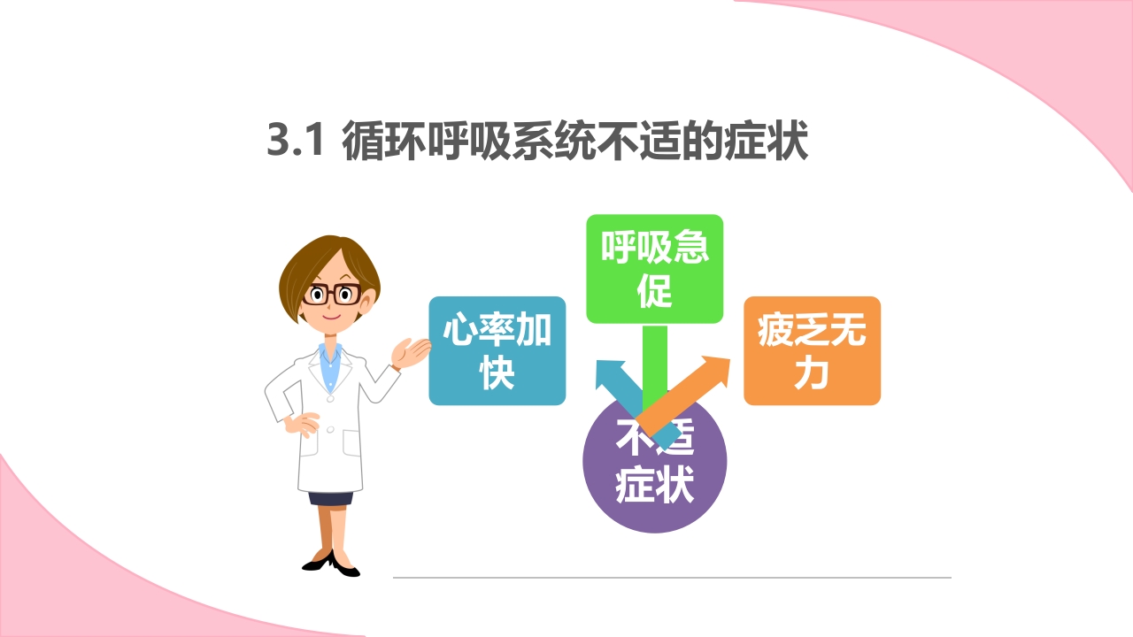 孕期常见不适及处理方法ppt课件17