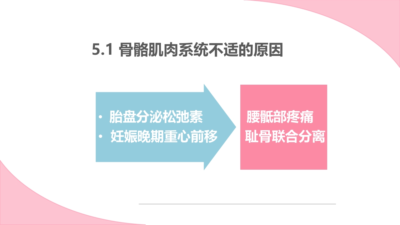 孕期常见不适及处理方法ppt课件27