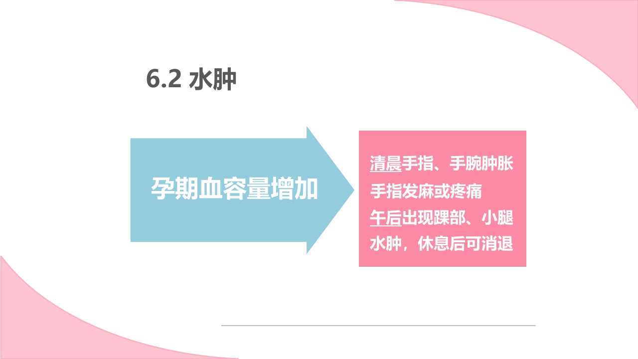 孕期常见不适及处理方法ppt课件32