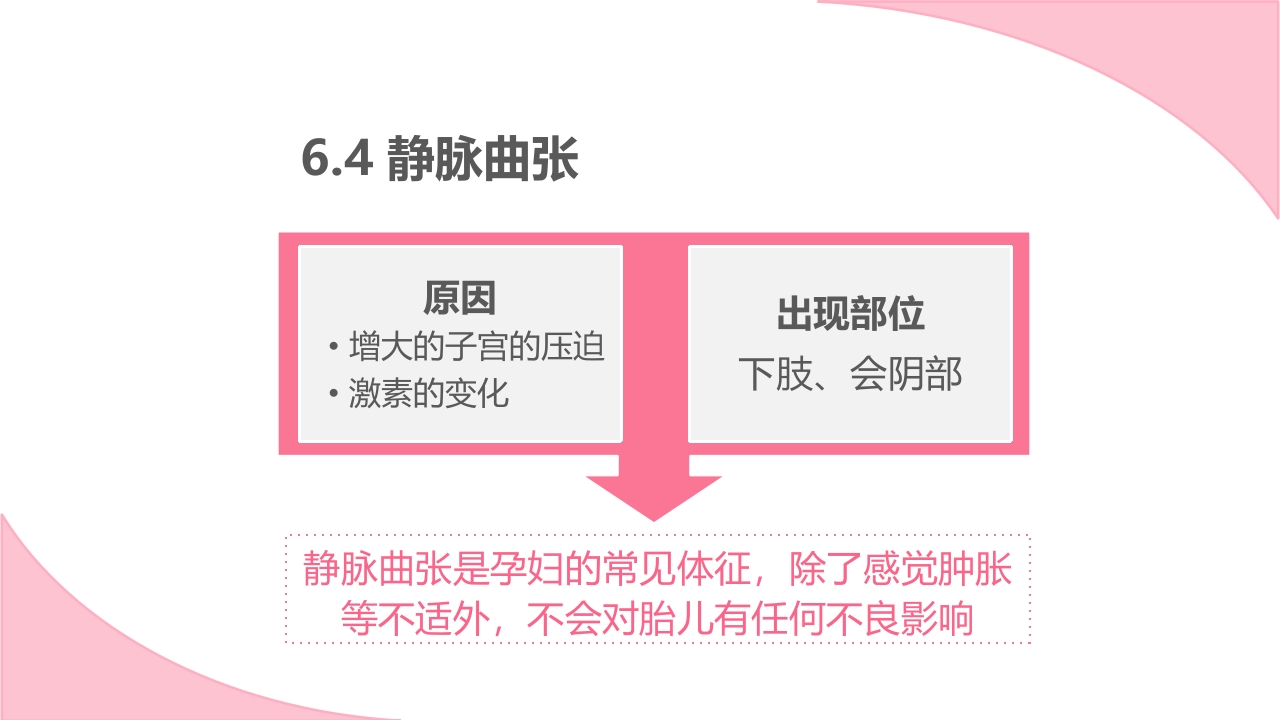 孕期常见不适及处理方法ppt课件37