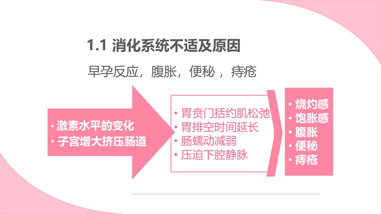 孕期常见不适及处理方法ppt课件5