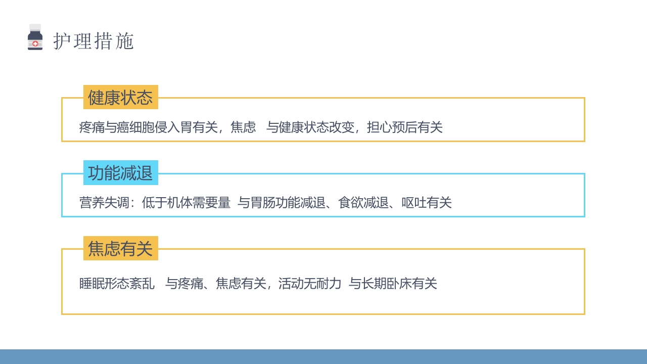 肿瘤科查房PPT课件15