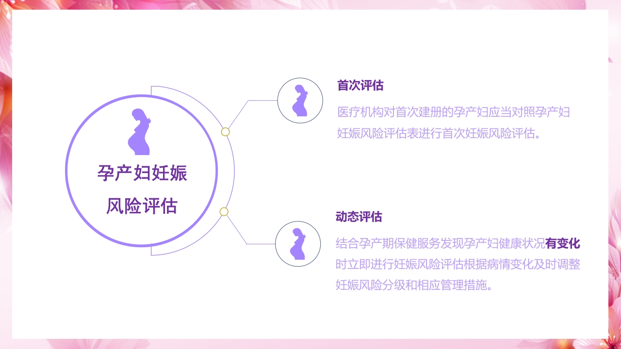 新手妈妈必听，孕期产前检查通关指南PPT课件14