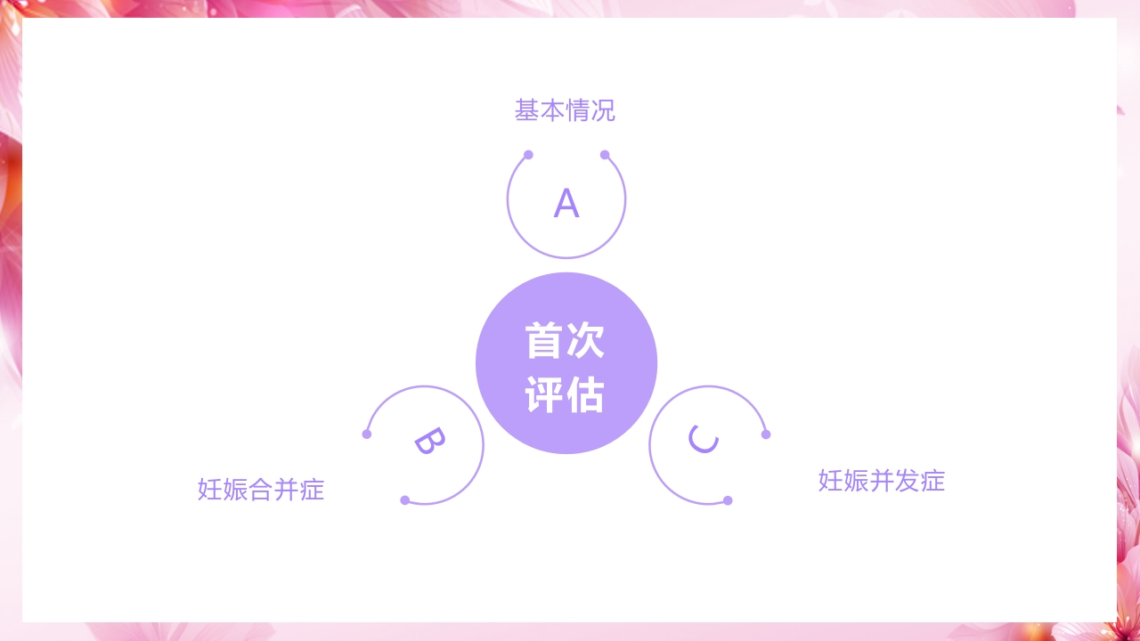 新手妈妈必听，孕期产前检查通关指南PPT课件15