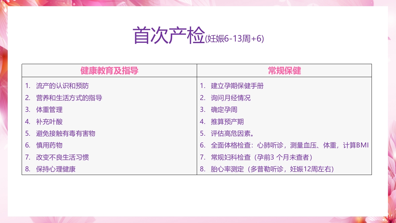 新手妈妈必听,孕期产前检查通关指南PPT课件3