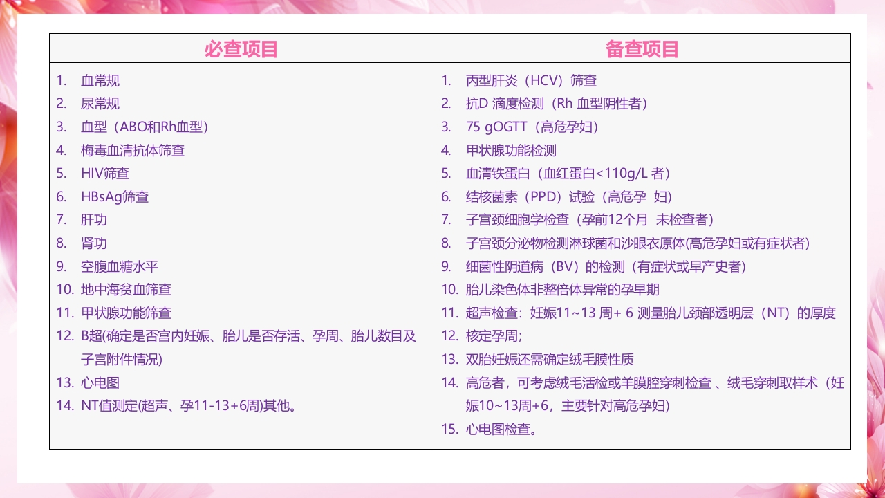 新手妈妈必听,孕期产前检查通关指南PPT课件4