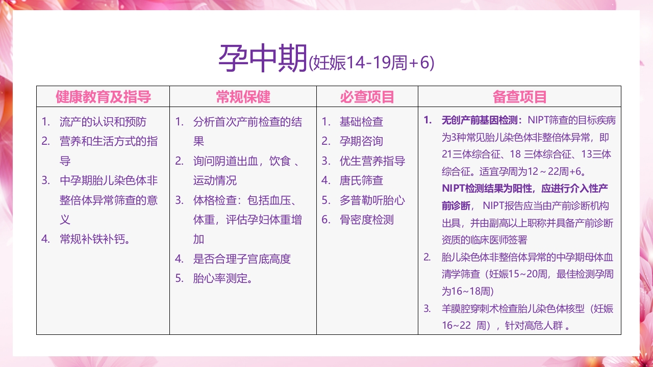 新手妈妈必听,孕期产前检查通关指南PPT课件5