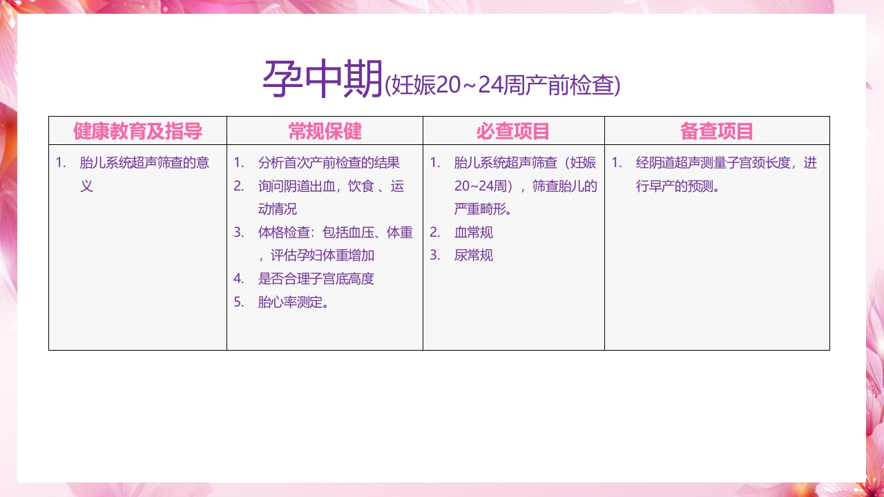 新手妈妈必听,孕期产前检查通关指南PPT课件6