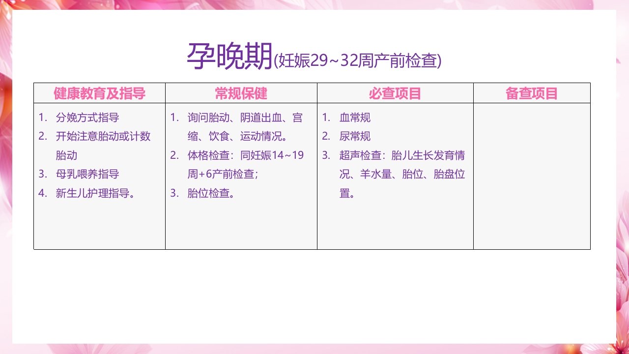 新手妈妈必听,孕期产前检查通关指南PPT课件7