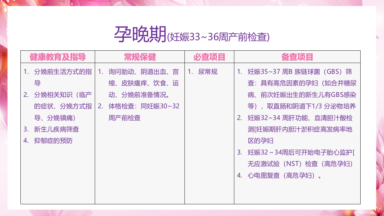 新手妈妈必听,孕期产前检查通关指南PPT课件8