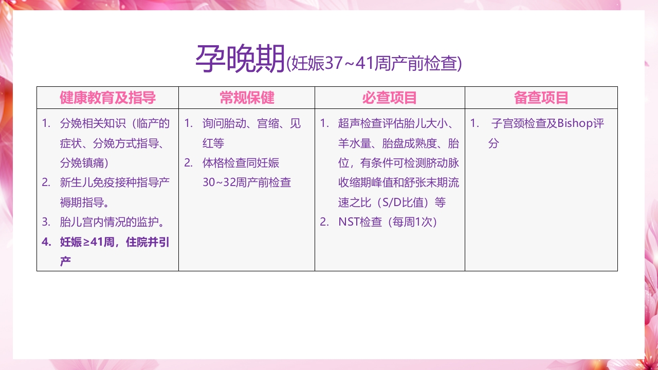 新手妈妈必听,孕期产前检查通关指南PPT课件9