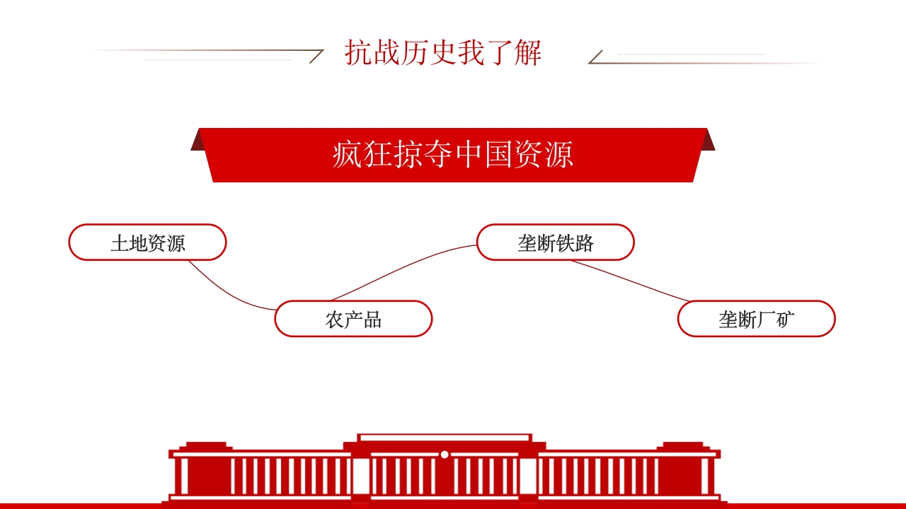2025纪念抗日战争胜利80周年纪念日PPT课件15
